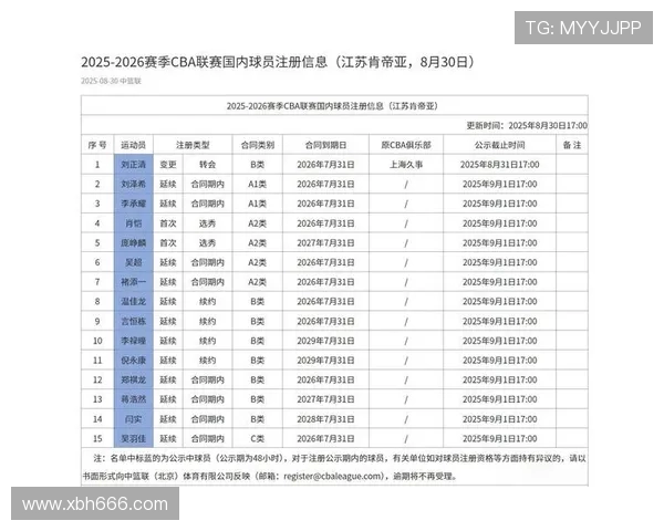 江苏省现有多少支CBA球队及其发展现状介绍