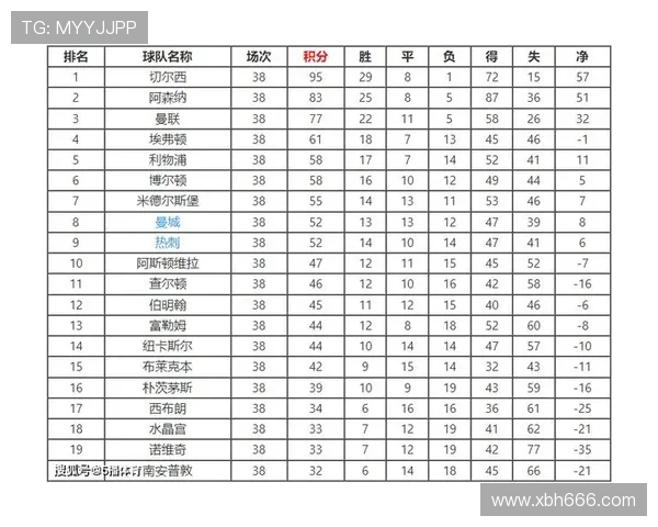 英超有多少支球队进入欧冠联赛？