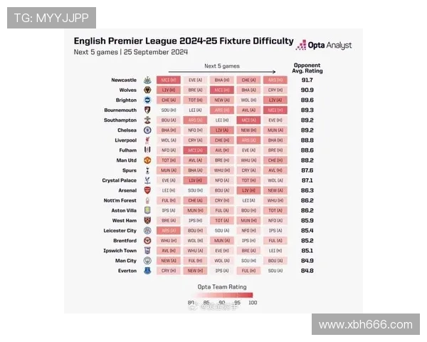 英超球队比赛赛程：详细列出英超各球队的比赛赛程。