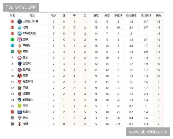 西甲欧洲联赛排名：西甲与其他欧洲联赛的对比