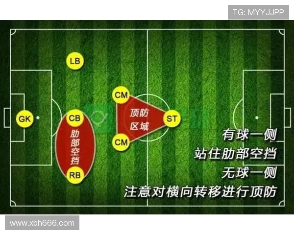 足球比赛的长传战术与进攻模式